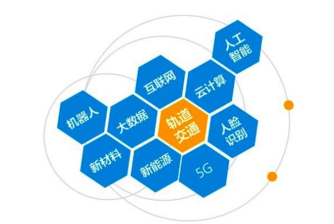 軌道交通裝備產(chǎn)業(yè)迎來廣泛布局機(jī)會(huì) 云計(jì)算技術(shù)服務(wù)賦能產(chǎn)業(yè)新未來